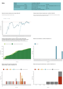 Country profile for Malta - risk assessment on measles, May 2019 Thumbnail