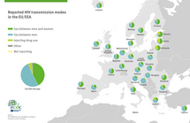 Infographic: Reported HIV transmission modes in the EU/EEA Thumbnail