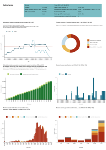 Country profile for Netherlands - risk assessment on measles, May 2019 Thumbnail