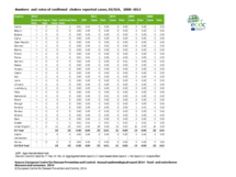 Image: Numbers and rates of confirmed cholera reported cases, EU/EEA, 2008–2012 Thumbnail