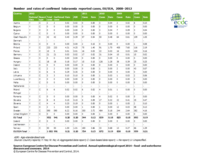 Number and rates of confirmed tularaemia reported cases, EU/EEA, 2008–2012 Thumbnail