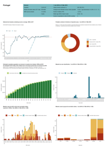 Country profile for Portugal - risk assessment on measles, May 2019 Thumbnail