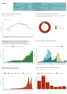 Country profile for Romania - risk assessment on measles, May 2019 Thumbnail