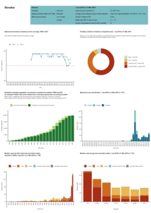 Country profile for Slovakia - risk assessment on measles, May 2019 Thumbnail