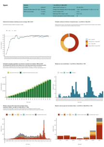 Country profile for Spain - risk assessment on measles, May 2019 Thumbnail