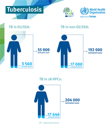 Infographic: Tuberculosis cases in Europe, 2019