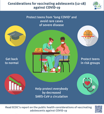 Infographic: Considerations for vaccinating adolescents against COVID-19 