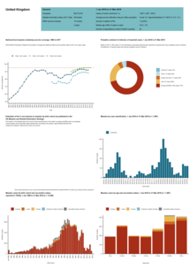 Country profile for UK - risk assessment on measles, May 2019 Thumbnail