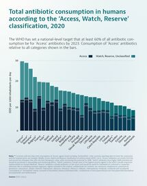 Infographic: Total antibiotic consumption in humans