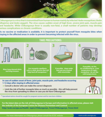 Poster with preventive measures against mosquito bites Thumbnail