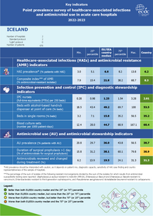 Country factsheet Iceland