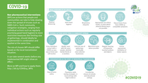 Infographic: Non-pharmaceutical measures