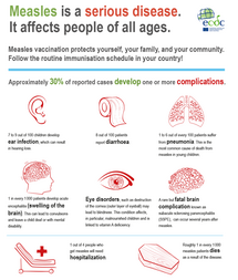 Measles infographic