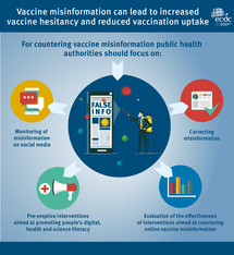 Infographic: Countering online vaccine misinformation