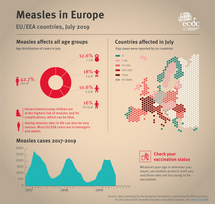 Infographic: Measles in Europe, September 2019 Thumbnail