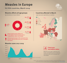Infographic: Measles in Europe, May 2019 Thumbnail