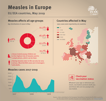 Infographic: Measles in Europe, July 2019 Thumbnail