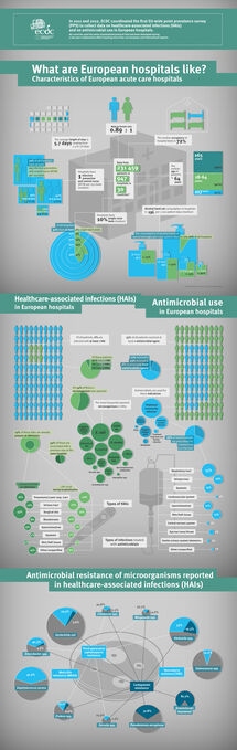 What are European hospitals like? Thumbnail