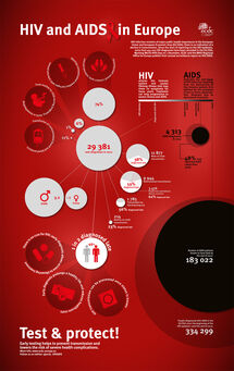 HIV and AIDS in Europe Thumbnail