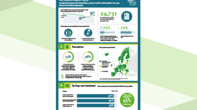 HIV/AIDS Data Report Cover