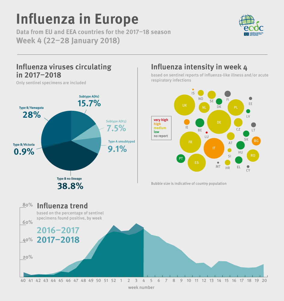 flu-infographic_2018_week4.png