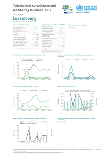 Country profile for Luxembourg, 2017 data Thumbnail