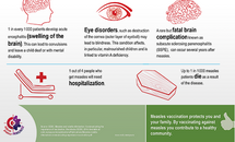 Infographic-Measles-is-a-serious-disease_H Thumbnail