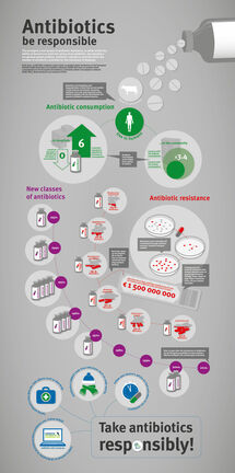 Antibiotics: be responsible Thumbnail