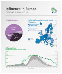 Influenza in Europe, Season 2014–2015 Thumbnail
